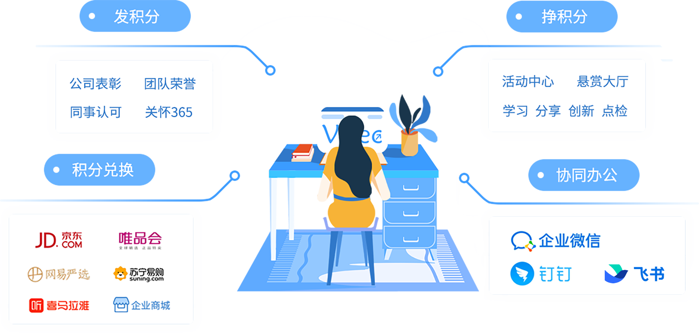 员工激励背景图